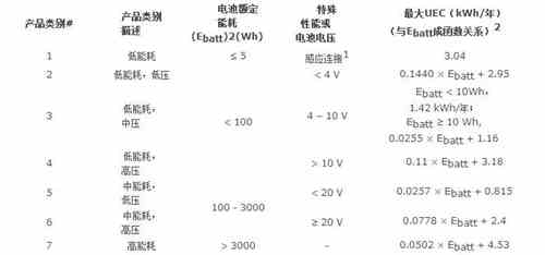 蓄電池充電機(jī)DOE認(rèn)證于2018年6月13日強(qiáng)制實(shí)施