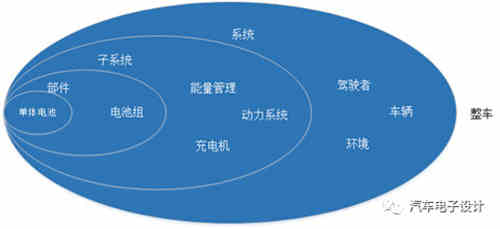 如何評(píng)價(jià)充電機(jī)充電動(dòng)力蓄電池? 如何評(píng)價(jià)充電機(jī)充電動(dòng)力蓄電池?