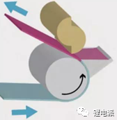 極片制造對充電機充電鋰電池性能一致性的影響