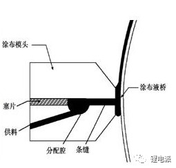 極片制造對充電機充電鋰電池性能一致性的影響