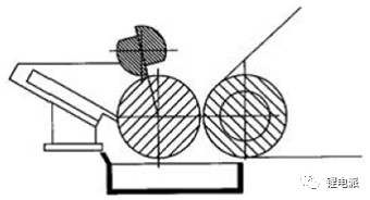 極片制造對充電機充電鋰電池性能一致性的影響