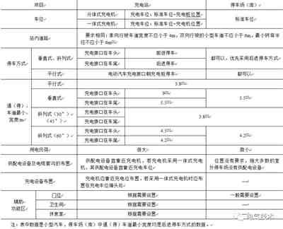 電動汽車蓄電池充電機設計難點分析與解決方案 電動汽車蓄電池充電機設計難點分析與解決方案