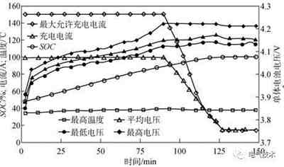 電動汽車蓄電池充電機設計難點分析與解決方案 電動汽車蓄電池充電機設計難點分析與解決方案