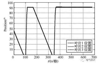 超級電容備用直流穩壓電源系統替換充電機充電鉛酸蓄電池的SL1500機組備用電源系統技術研究方案