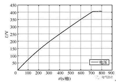 超級電容備用直流穩壓電源系統替換充電機充電鉛酸蓄電池的SL1500機組備用電源系統技術研究方案