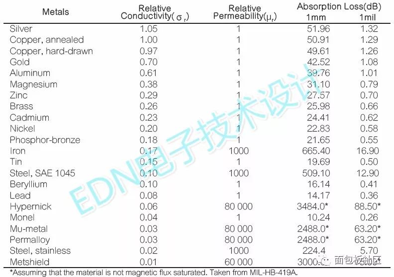 強磁場環境下的無芯直流穩壓電源設計方案 強磁場環境下的無芯直流穩壓電源設計方案