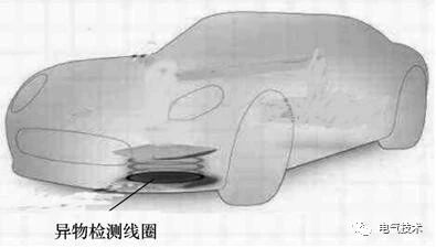 電動(dòng)汽車蓄電池充電機(jī)無線充電系統(tǒng)基于阻抗特性的異物檢測方法
