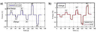 充電機充電鋰離子蓄電池最常用的性能測試-放電曲線分析攻略