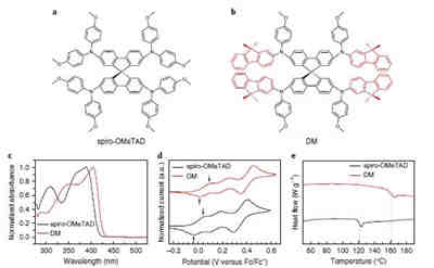 高效率充電機充電鈣鈦礦太陽能蓄電池所用的空穴傳輸材料是什么？
