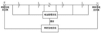 四種高電壓充電機充電鋰離子蓄電池組的充電方法比較 四種高電壓充電機充電鋰離子蓄電池組的充電方法比較