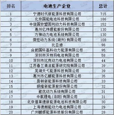 充電機充電動力蓄電池行業(yè)格局在2018年能確定嗎? 充電機充電動力蓄電池行業(yè)格局在2018年能確定嗎?