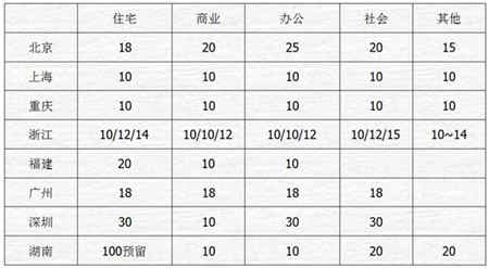 電動汽車蓄電池充電機-充電樁技術及配電設計方案 電動汽車蓄電池充電機-充電樁技術及配電設計方案