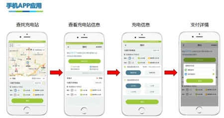 電動汽車蓄電池充電機-充電樁技術及配電設計方案 電動汽車蓄電池充電機-充電樁技術及配電設計方案