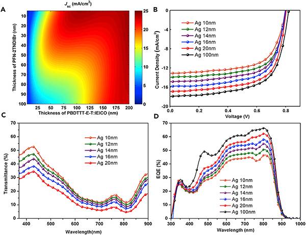 可隔熱可發電的充電機充電半透明有機太陽蓄電池光伏窗戶薄膜 可隔熱可發電的充電機充電半透明有機太陽蓄電池光伏窗戶薄膜