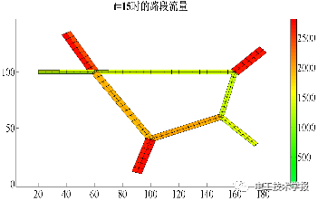 基于動態交通仿真的高速公路電動汽車蓄電池充電機-充電站規劃 基于動態交通仿真的高速公路電動汽車蓄電池充電機-充電站規劃