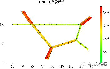 基于動態交通仿真的高速公路電動汽車蓄電池充電機-充電站規劃 基于動態交通仿真的高速公路電動汽車蓄電池充電機-充電站規劃