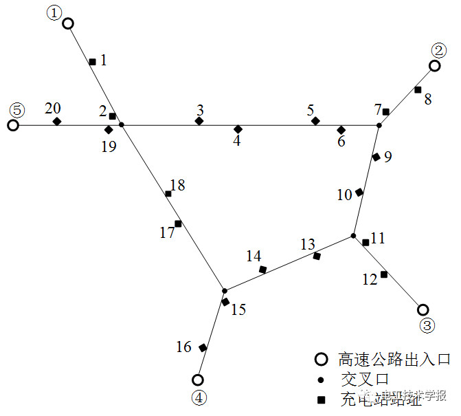 基于動態交通仿真的高速公路電動汽車蓄電池充電機-充電站規劃 基于動態交通仿真的高速公路電動汽車蓄電池充電機-充電站規劃