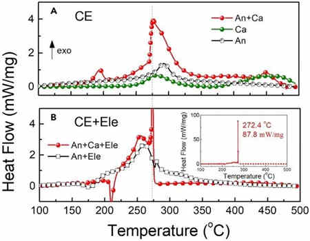 無內(nèi)部短路的充電機(jī)充電鋰離子蓄電池?zé)崾Э? alt=