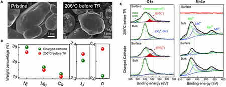 無內(nèi)部短路的充電機(jī)充電鋰離子蓄電池?zé)崾Э? alt=