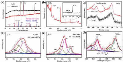 基于低結晶度氧空位富足Co3O4電極的柔性高能量密度蓄電池充電機充電超級電容器 基于低結晶度氧空位富足Co3O4電極的柔性高能量密度蓄電池充電機充電超級電容器