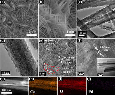 基于低結晶度氧空位富足Co3O4電極的柔性高能量密度蓄電池充電機充電超級電容器 基于低結晶度氧空位富足Co3O4電極的柔性高能量密度蓄電池充電機充電超級電容器