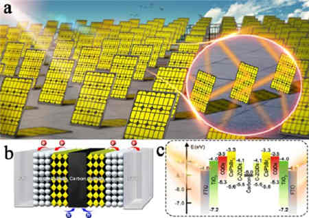 充電機充電無機鈣鈦礦太陽能蓄電池取得系列重要研究進展 充電機充電無機鈣鈦礦太陽能蓄電池取得系列重要研究進展