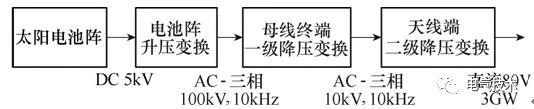 空間太陽能高壓充電機充電蓄電池電站高壓大功率電力傳輸關(guān)鍵技術(shù)綜述