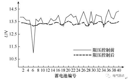 充電機充電蓄電池組串聯充電時防止過充電保護控制該如何解決？