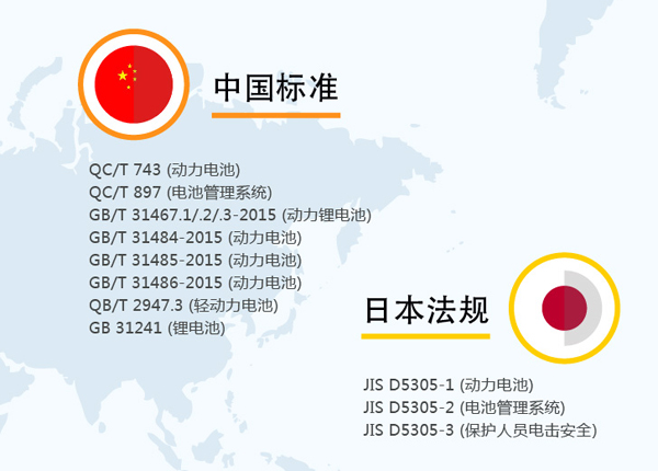 詳解50個充電機充電動力蓄電池標準