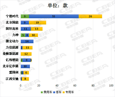 第8批推薦目錄充電機充電蓄電池性能整體提升能量密度超120Wh/kg的占比達89% 第8批推薦目錄充電機充電蓄電池性能整體提升能量密度超120Wh/kg的占比達89%