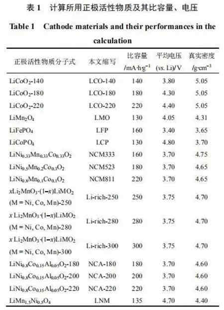 充電機充電鋰電池極片特性參數該如何理解？