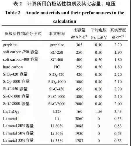 充電機充電鋰電池極片特性參數該如何理解？