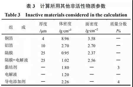 充電機充電鋰電池極片特性參數該如何理解？