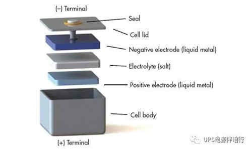儲能電池新技術(shù)將滿足取代充電機充電鋰離子電池的需求