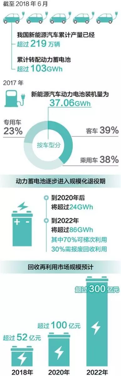充電機充電新能源動力蓄電池可會帶來新的環境污染嗎? 充電機充電新能源動力蓄電池可會帶來新的環境污染嗎?