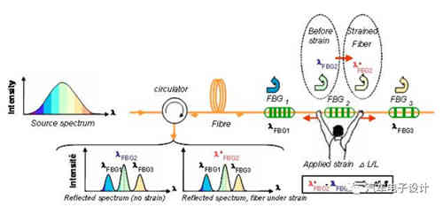 光纖傳感器在充電機(jī)充電鋰電池和儲(chǔ)能的應(yīng)用 光纖傳感器在充電機(jī)充電鋰電池和儲(chǔ)能的應(yīng)用