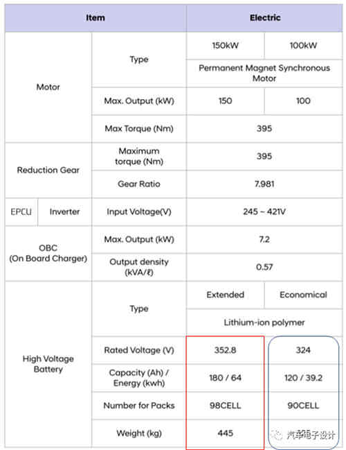 KONA EV的充電機(jī)充電蓄電池系統(tǒng) KONA EV的充電機(jī)充電蓄電池系統(tǒng)