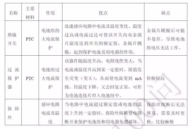 關于充電機充電鋰電池的問與答 關于充電機充電鋰電池的問與答