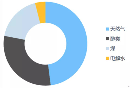 充電機(jī)充電氫燃料蓄電池——是終極方案還是愚蠢的投資？