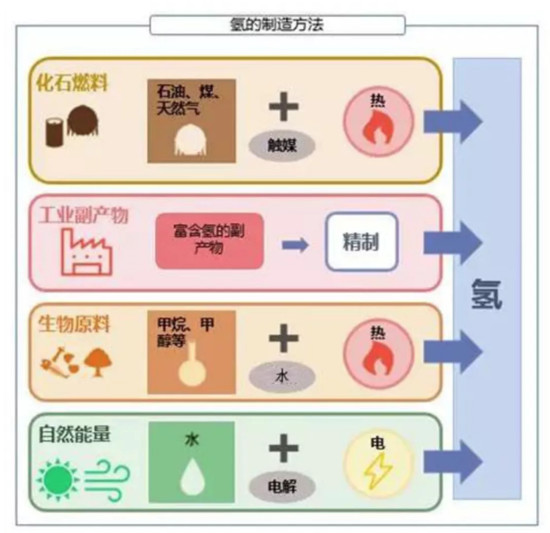 充電機(jī)充電氫燃料蓄電池——是終極方案還是愚蠢的投資？