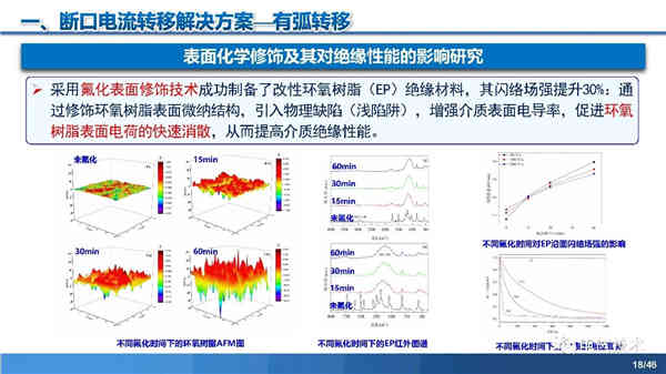 高壓直流穩壓電源短路電流限制與開斷技術研究 高壓直流穩壓電源短路電流限制與開斷技術研究
