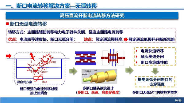 高壓直流穩壓電源短路電流限制與開斷技術研究 高壓直流穩壓電源短路電流限制與開斷技術研究