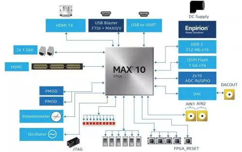 DC/DC直流穩(wěn)壓電源轉(zhuǎn)換方案 的黃金法則有哪些？