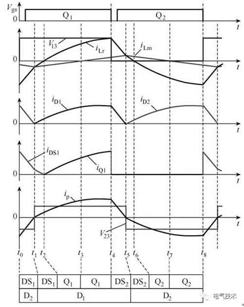 LLC全橋直流變換器電動汽車蓄電池充電機設計 LLC全橋直流變換器電動汽車蓄電池充電機設計