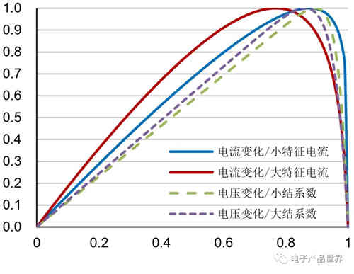 月光也能作為蓄電池充電機(jī)充電了，你知道嗎？