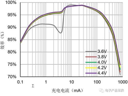 月光也能作為蓄電池充電機(jī)充電了，你知道嗎？