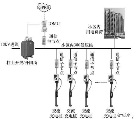 雙預測交流充電樁-蓄電池充電機基于高速窄帶載波的智能有序充電系統 雙預測交流充電樁-蓄電池充電機基于高速窄帶載波的智能有序充電系統