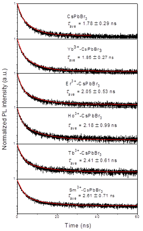 充電機充電鈣鈦礦太陽蓄電池的充放電效率能突破10%嗎? 充電機充電鈣鈦礦太陽蓄電池的充放電效率能突破10%嗎?