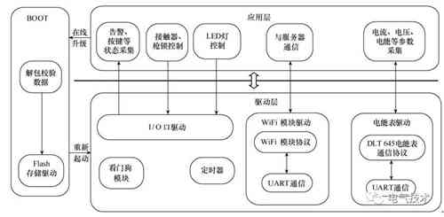 面向互聯網的蓄電池充電機-交流充電樁的設計方案