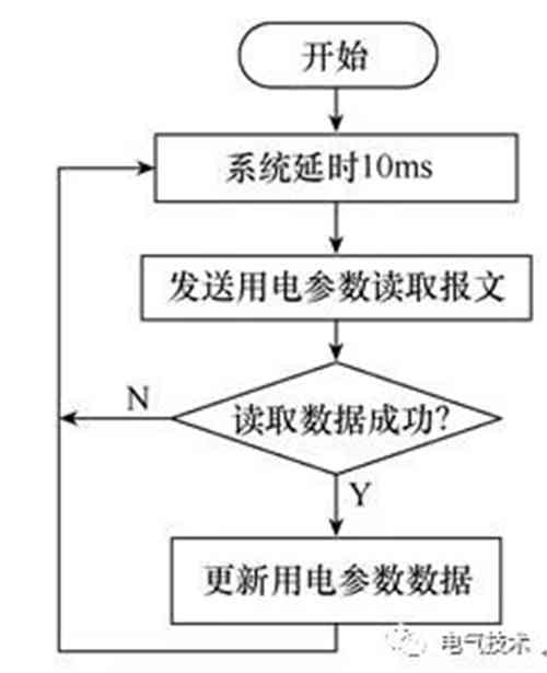 面向互聯網的蓄電池充電機-交流充電樁的設計方案
